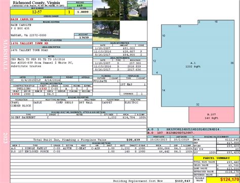 richmond county property records.